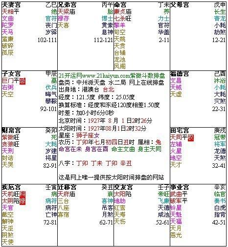 贪狼星太阴星太阳星破军星廉贞星其他星曜紫微基础飞星斗数限年解析