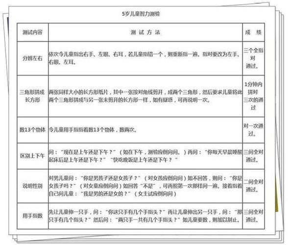 儿童智力发育测试表:针对对象为3-7岁的孩子,标准!快测一测