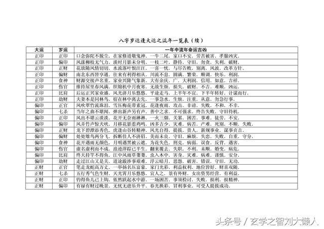 八字命理 五行相生必须旺衰相同_八字五行命理,命主福元查询_八字五行