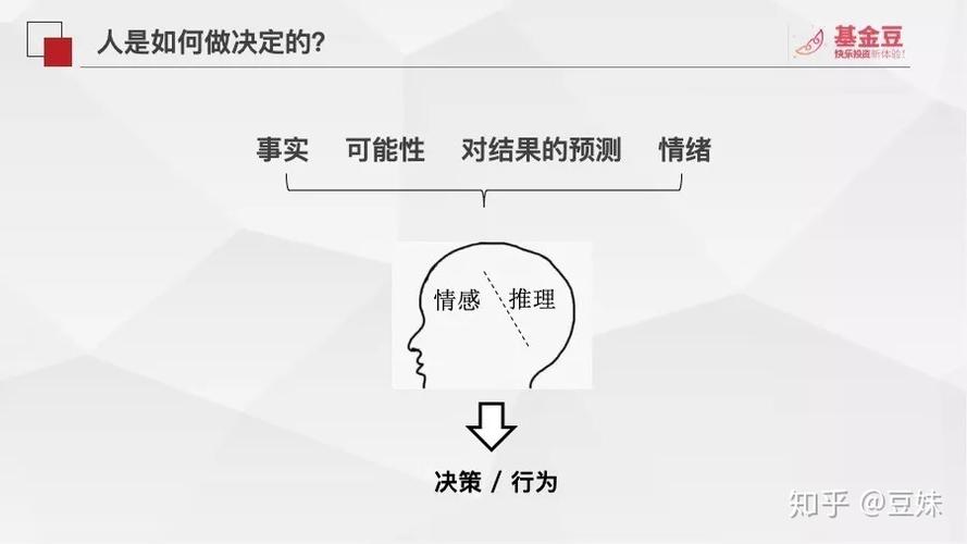 2,投资中的3种行为偏差