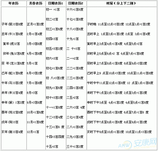 出生时间算一生财运和运势