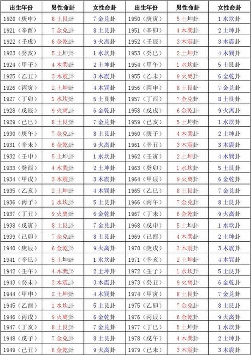 罗盘的使用和实战技巧 易经64卦 家居风水图解 生辰八字 周易六十四卦