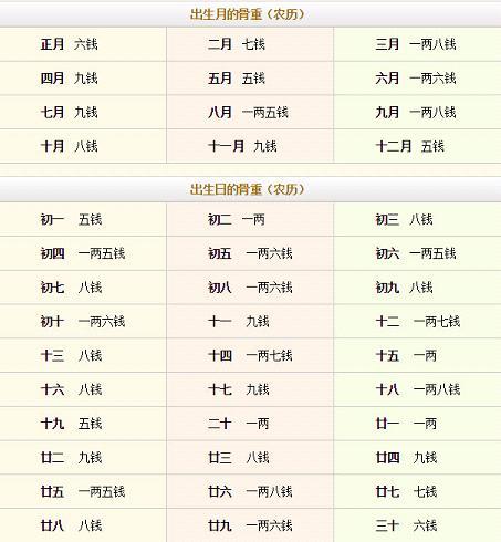 称骨算命表2023新版男命运几两几钱算命法官方最新版免费下载