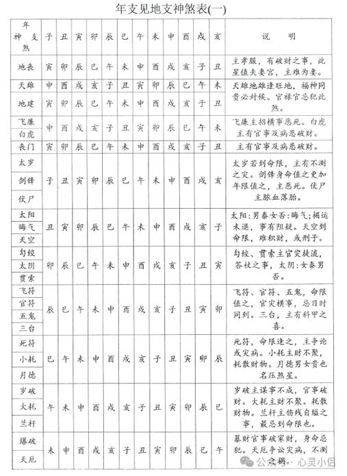 有没有大佬能看一下我的八字