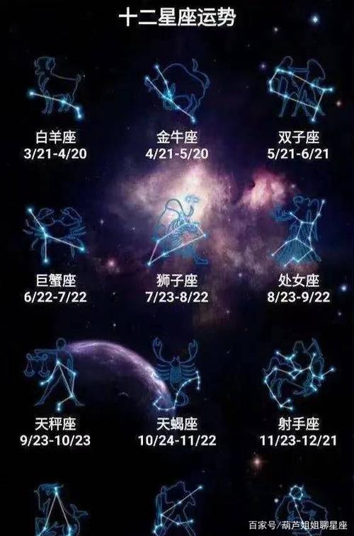 我们今天说一个人是摩羯座,他的生日就是在12月22日到次年的1月19日