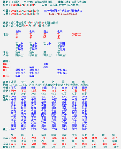 四柱八字命盘怎么看?