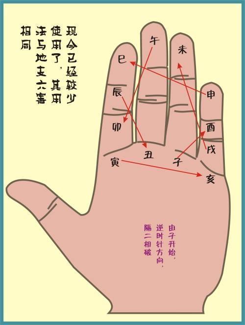 八字基础知识之地支相刑