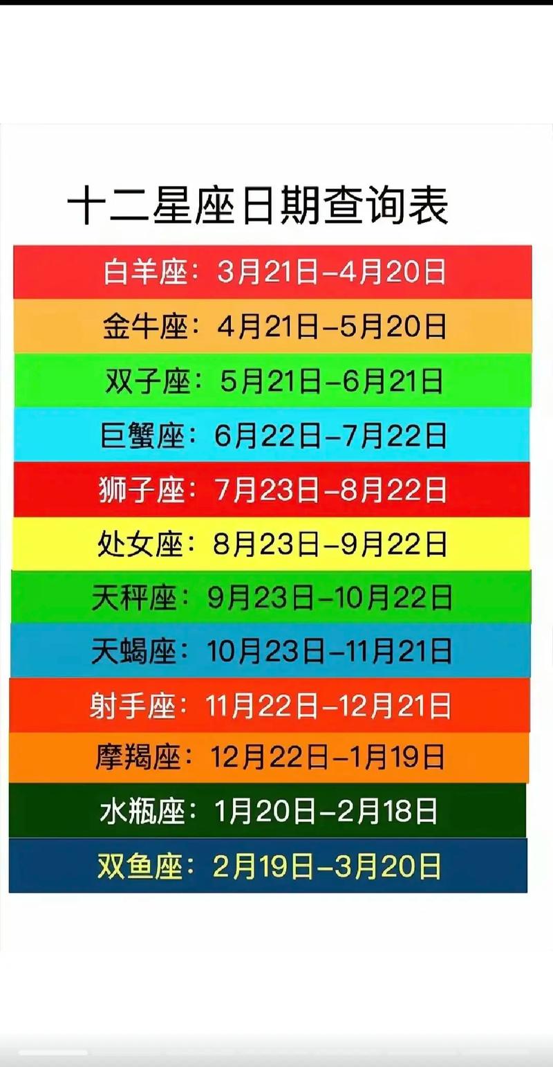 农历10月是什么星座阴历十月是什么星座?