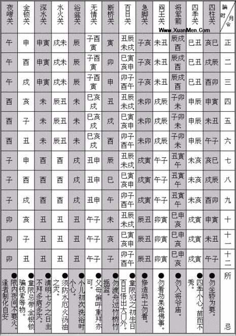 八字神煞速查表