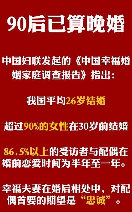 我国平均26岁结婚90后已算晚婚你拖后腿没