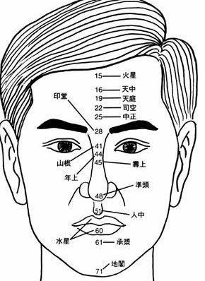 大器晚成的生肖是谁_哪些面相的男人大器晚成_艺美轩