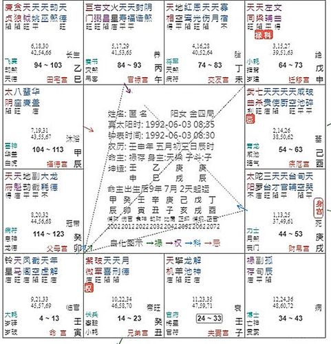 再过一个多月就是2024年了,紫薇命盘100个准,看到自己的 - 抖音