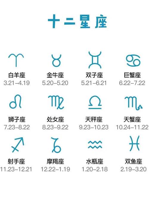 星座月份表