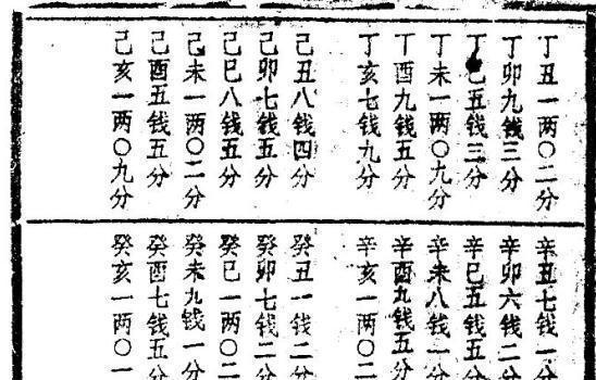 首先还是几两几钱几分对照八字六十甲子表