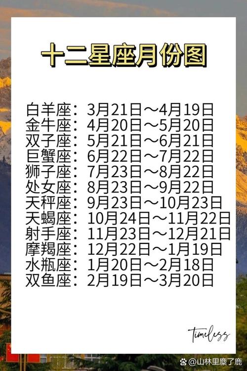 十二星座出生日期(公历) 摩羯座capricorn 12月22日~1月20日 水瓶座