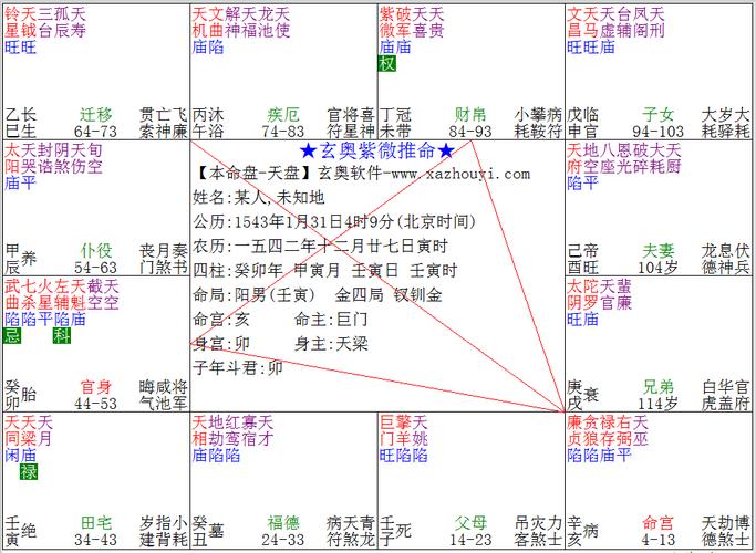 紫薇斗数教学谁的最好(紫微斗数谁的教学视频比较好)