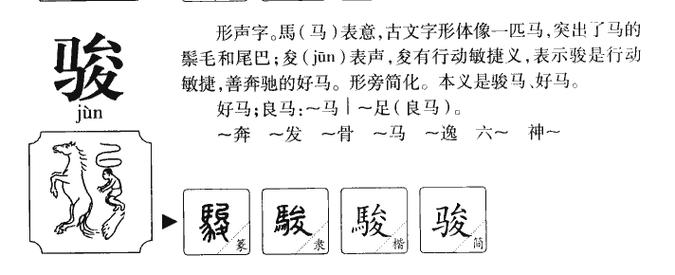 骏字五行属什么 骏字取名有什么意义_好言起名网