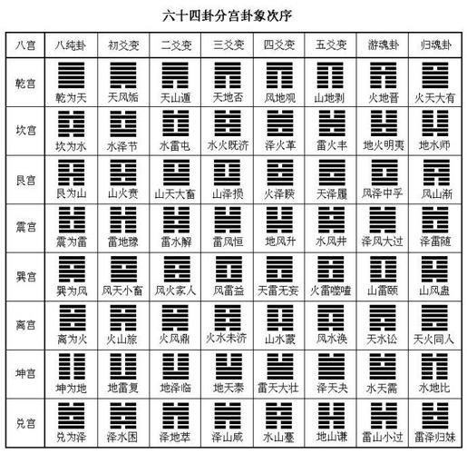 分类: 易学 六十四卦与《周易》